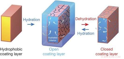 Nanocrack Coatings Enable Membranes to Operate Effectively in High-Temperature, Low-Humidity Conditions