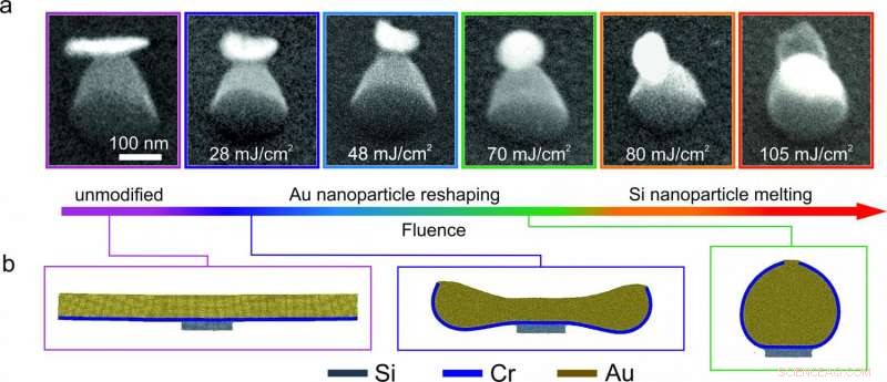 Hybrid Nanoantennas: The Next-Generation Platform for Ultra-Dense Data Recording