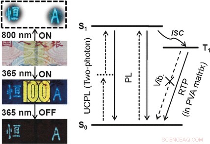 Carbon Nanodot Ink Emits Light Through Three Distinct Mechanisms