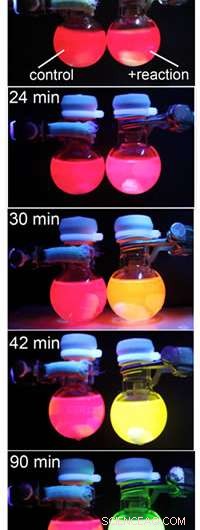 Syracuse Chemists Pioneer Color-Coded Real-Time Reaction Monitoring