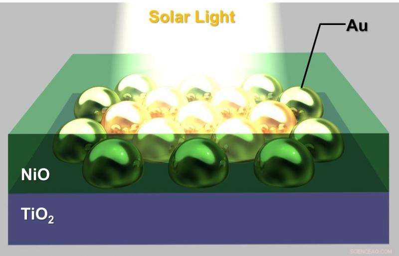 Enhancing Solar Cell Durability with Solid‑State Materials and Gold Nanoantennas