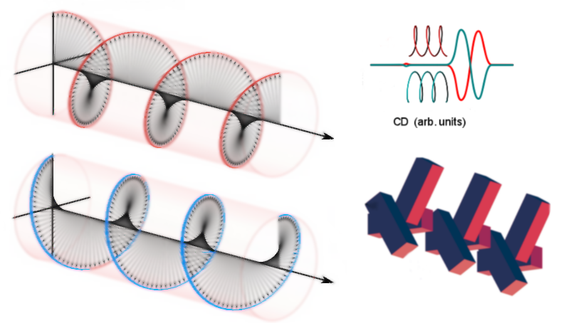 Innovative Supercrystal Architecture Boosts Drug Synthesis Efficiency
