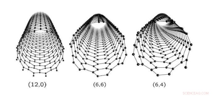 Scientists Investigate Types of Single‑Walled Carbon Nanotubes