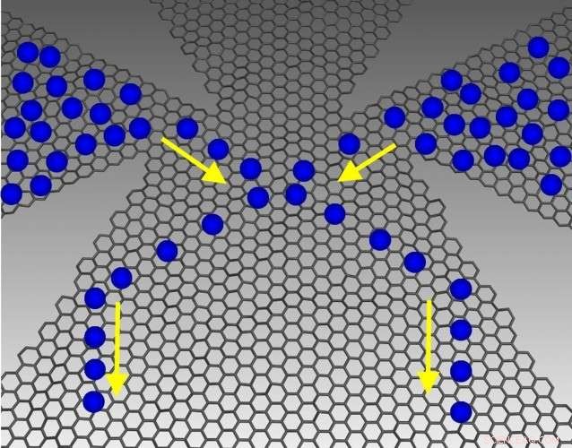 Graphene Nano-Device Enhances Fuel Efficiency in Internal Combustion Cars