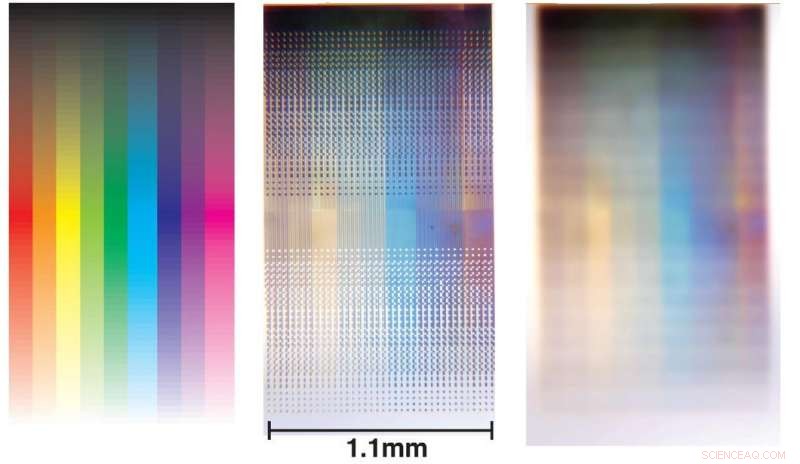 Plasmonic Pixels Pave the Way for Durable, Non‑Fading Paint