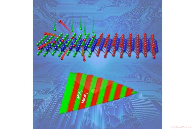 Engineering Ultra‑Small Junctions for Next‑Generation Ultrathin Devices
