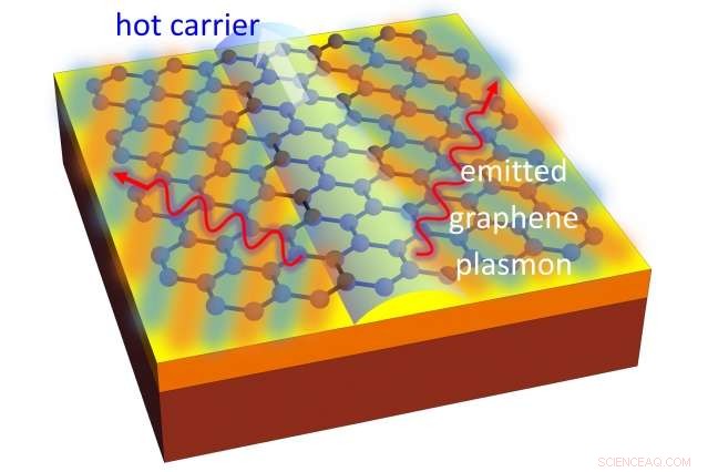 Scientists Reveal Groundbreaking Graphene Method to Convert Electricity Directly into Light