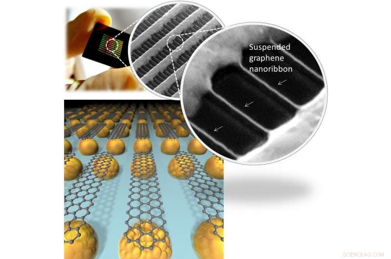 High-Yield, Wafer-Scale Synthesis of Suspended Graphene Nanoribbons