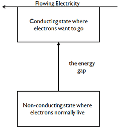 Beyond Graphene: Expanding the Building Blocks of Materials Science