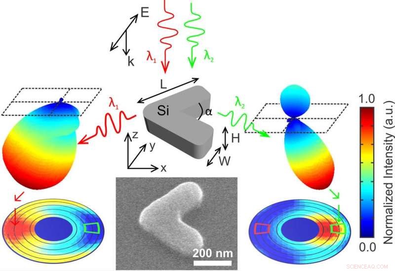 Silicon Optical Antenna Directs Light by Color, Opening New Photonic Paths