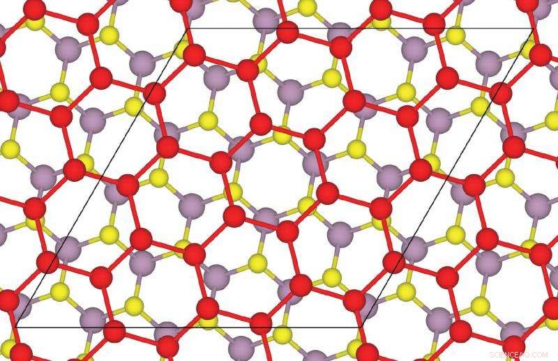 Ideal Substrates for Growing Germanene Sheets