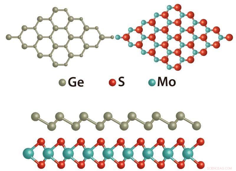 Ideal Substrates for Growing Germanene Sheets