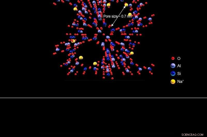 Zeolite-Templated Microporous 3D Graphene‑Like Carbons: High Surface Area Synthesis