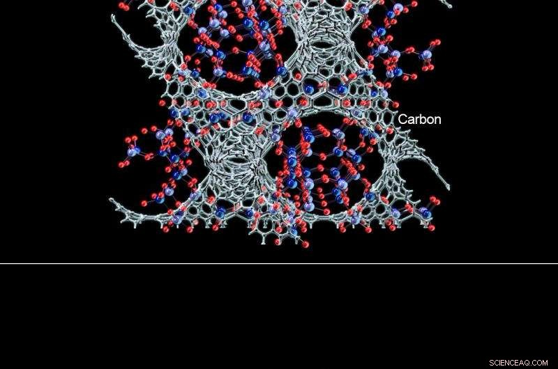 Zeolite-Templated Microporous 3D Graphene‑Like Carbons: High Surface Area Synthesis