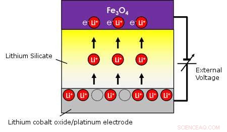 Low-Current Spintronics Device: Highly Integrable and Efficient