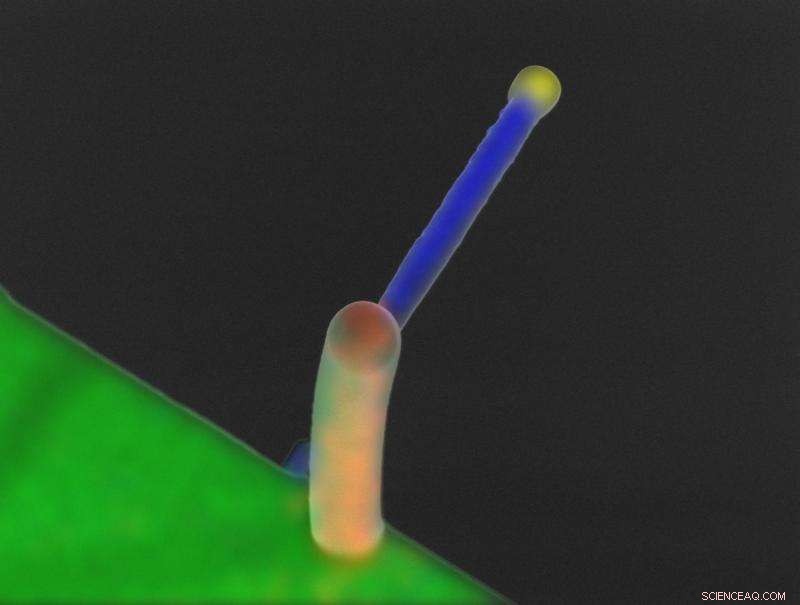 Revolutionary Nano-Scale Remote Control Actuation via Magnetomechanics