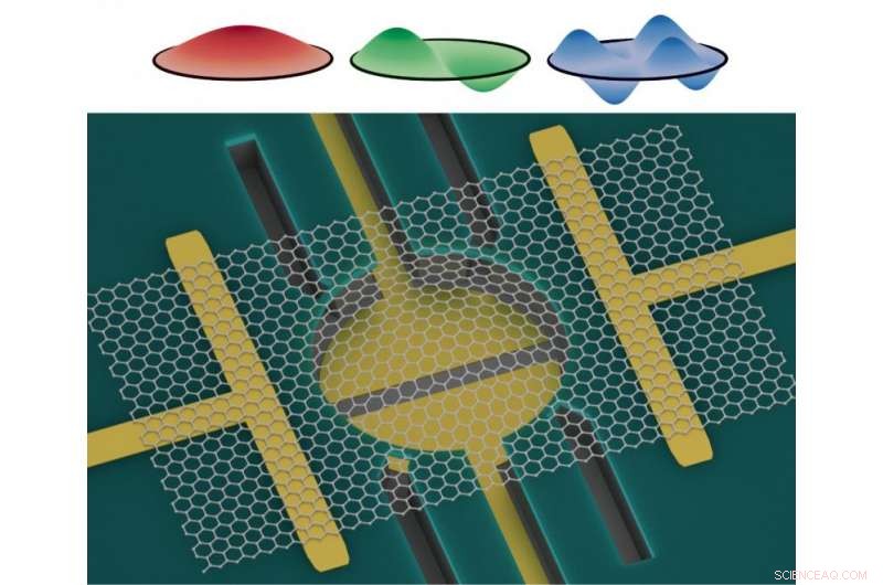 Graphene Demonstrates Advanced Frequency Mixing in Groundbreaking Study
