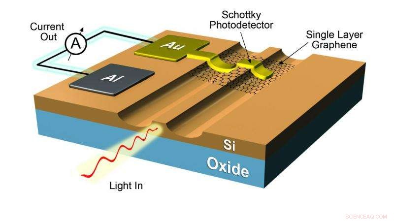 Advancing Silicon Photonics: Graphene‑Based Optoelectronic Innovations