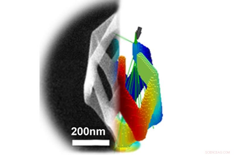 Atomic‑Scale Material Design: Precision Fabrication & Customization