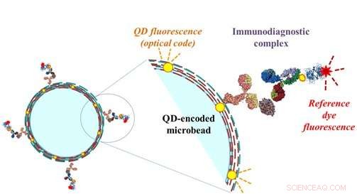 Scientists unveil cutting‑edge nanoprobe system for precise cancer diagnostics