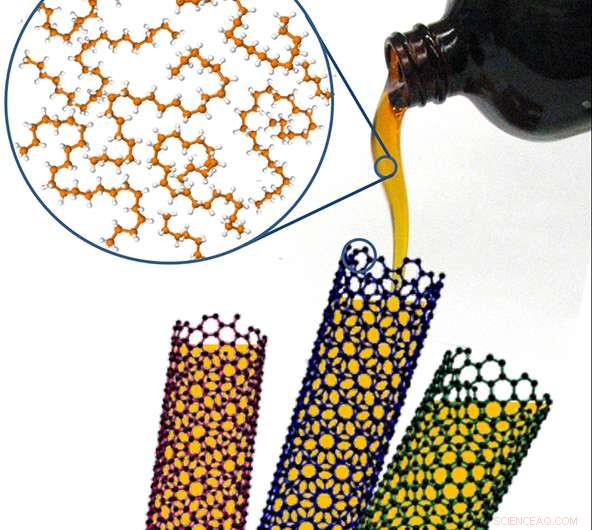 Efficient, Cost‑Effective Method for Producing High‑Quality Carbon Nanotubes Through Full‑Filling