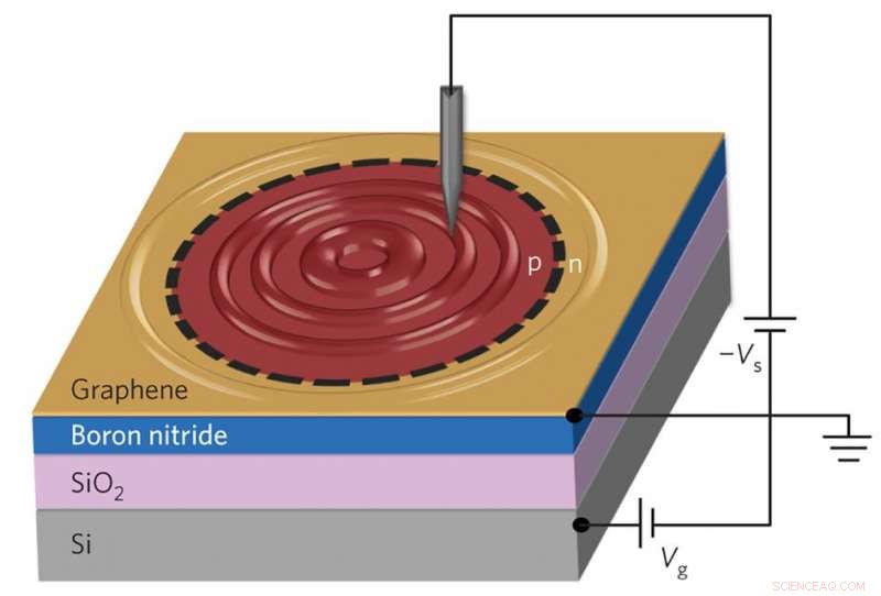 High-Resolution Imaging of Relativistic Electrons in Graphene Quantum Dots