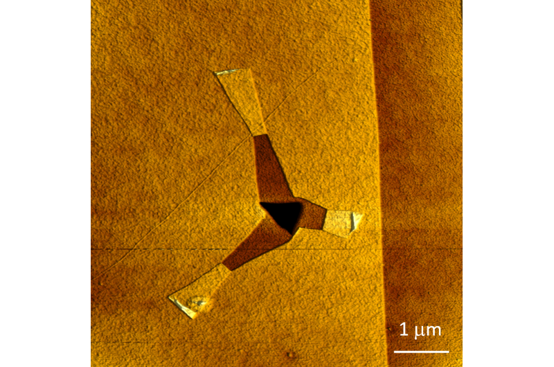 Graphene Sheets Self-Teardown and Ribbon Formation upon Mechanical Stress
