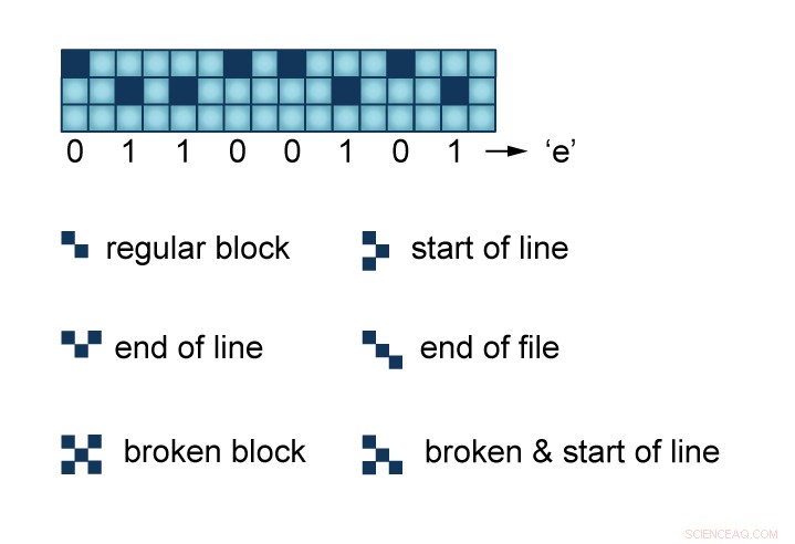 Micro Hard Disk Sets New Record, Writing Data Atom by Atom