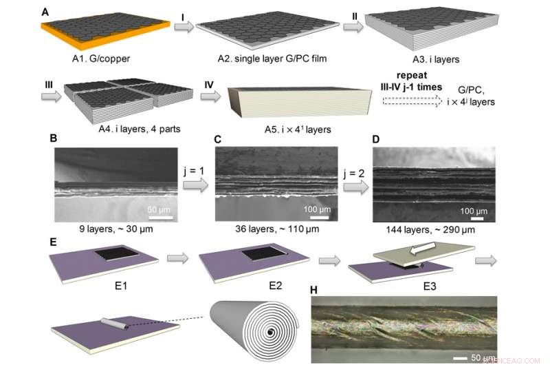 Engineers Mimic Pastry Layers to Build Advanced Nanolayered Graphene Composites