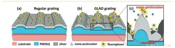 Revolutionary Nanoscale Tech Set to Transform Microscopy and Disease Research