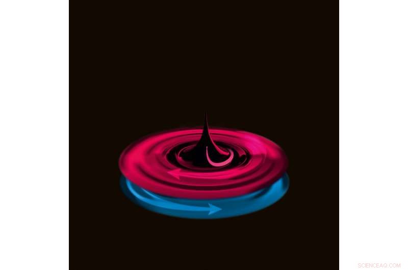 First Direct Generation of Short-Wavelength Spin Waves Demonstrated