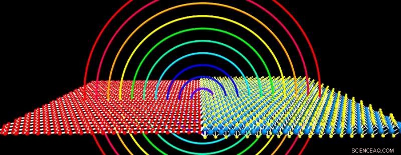 Ultra-Flat Circuits Offer Unparalleled Electronic Properties