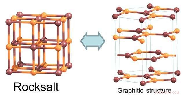 Researchers Develop Salt-Derived Graphene-like Films to Revolutionize Nanoelectronics