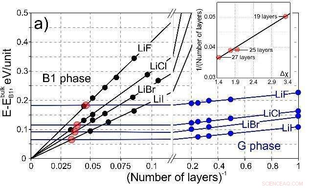 Researchers Develop Salt-Derived Graphene-like Films to Revolutionize Nanoelectronics