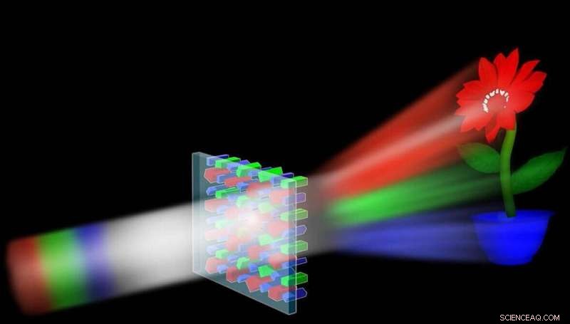 High‑Efficiency Color Holograms via Nanoblock Metasurfaces