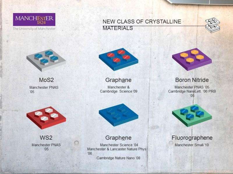 Revolutionizing Technology with Two‑Dimensional Materials: The Next Frontier After Graphene