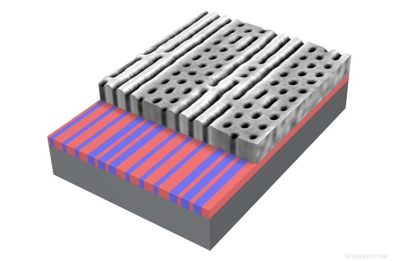Advanced Self-Assembly Techniques Pave New Routes in Nanotechnology