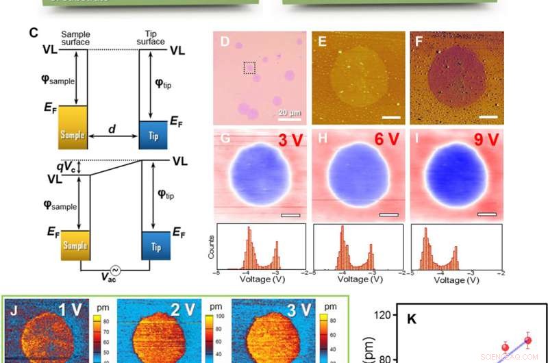 Picoscale Precision Achieved Through Ultrathin Film Piezoelectricity
