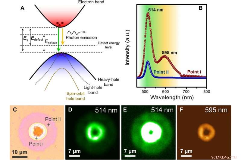 Picoscale Precision Achieved Through Ultrathin Film Piezoelectricity