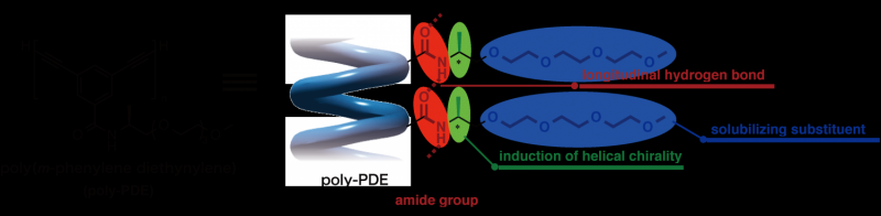 Helix‑to‑Tube: A Proven Strategy for Synthesizing Covalent Organic Nanotubes
