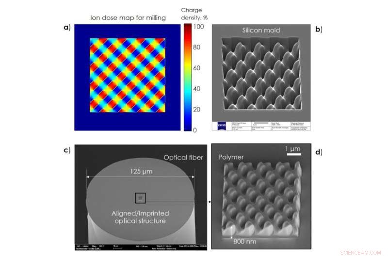 Nanoimprinted 3‑D Structures at the Tip of Optical Fibers for Advanced Photonic Applications