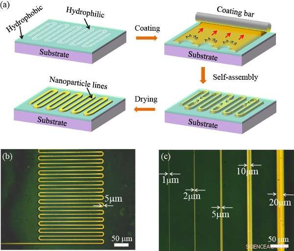 Precision Microelectronics: One-Micron Resolution Printed Circuits