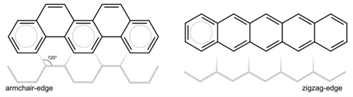 How the Shape of Molecular Graphene Influences Its Electronic Properties