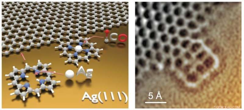 Researchers Covalently Attach Porphyrins to Graphene Edges on Silver Substrate