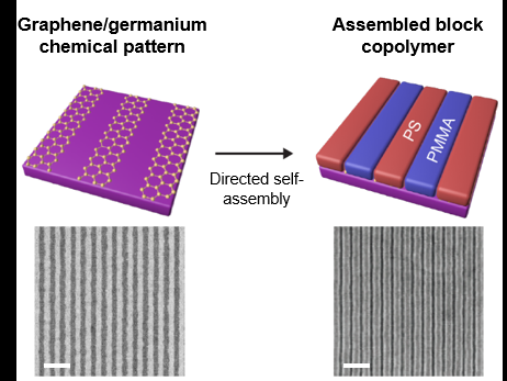 Revolutionary Chip Fabrication Technique Maximizes Wafer Yield