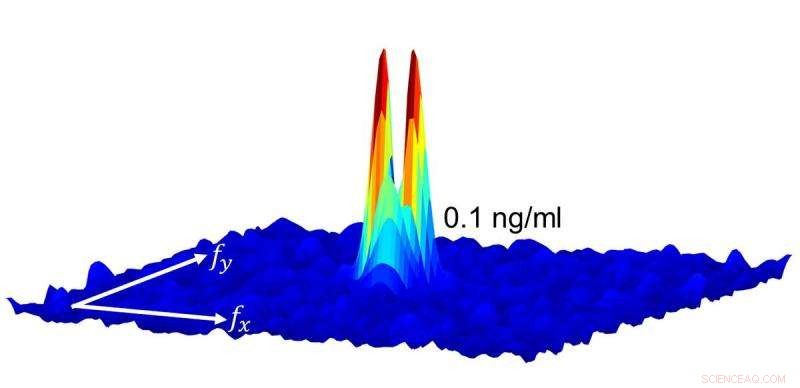 New Wearable Microscope Detects Fluorescent Dyes Through Skin, Transforming Diagnostics