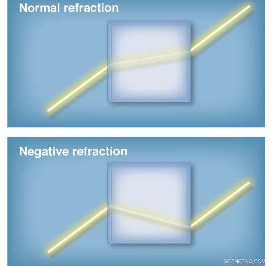 Graphene s Electrons Mimic Light, Delivering Superior Performance