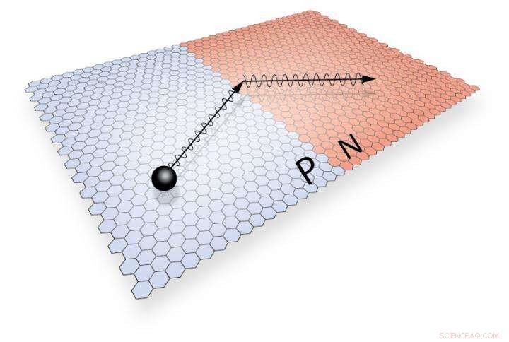 Graphene s Electrons Mimic Light, Delivering Superior Performance