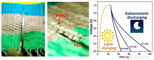 Smart Fabric Harnesses Solar Energy to Charge Cell Phones