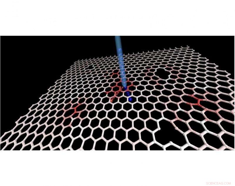 Simulations Reveal How to Transform Graphene Defects into Functional Assets